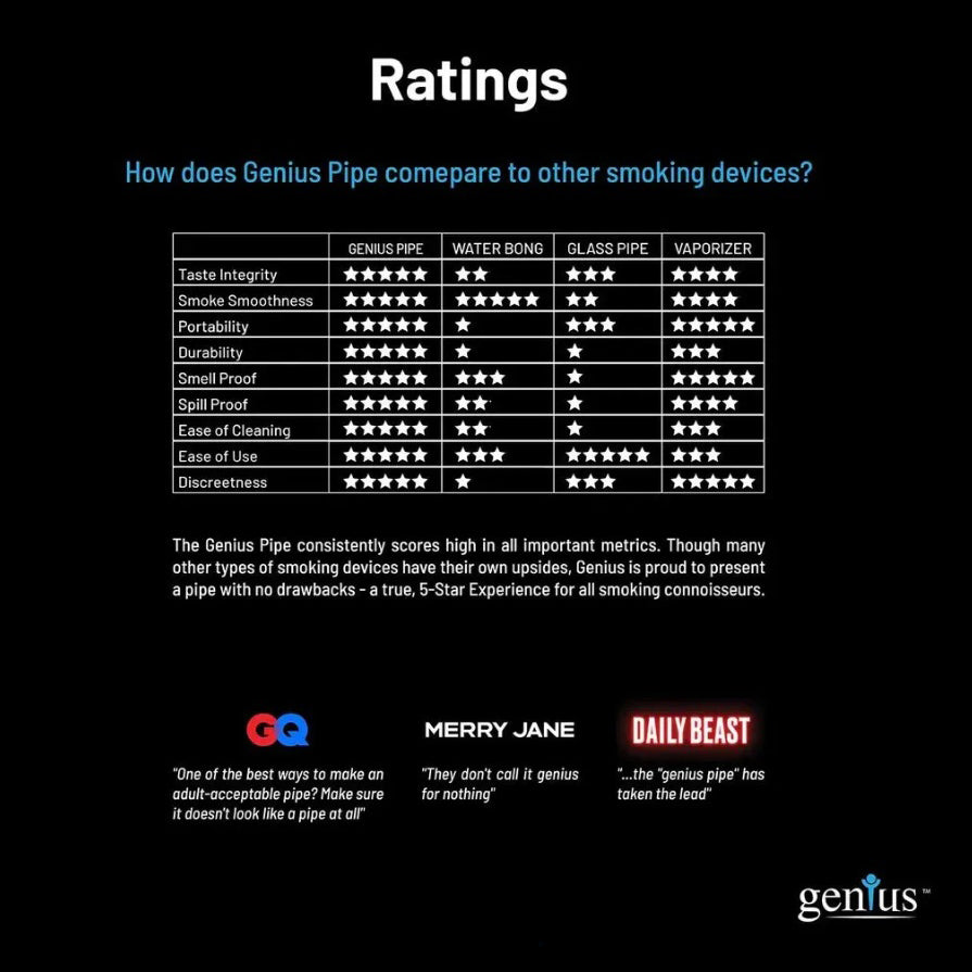 Genius Pipe | Indestructible Hand Pipes